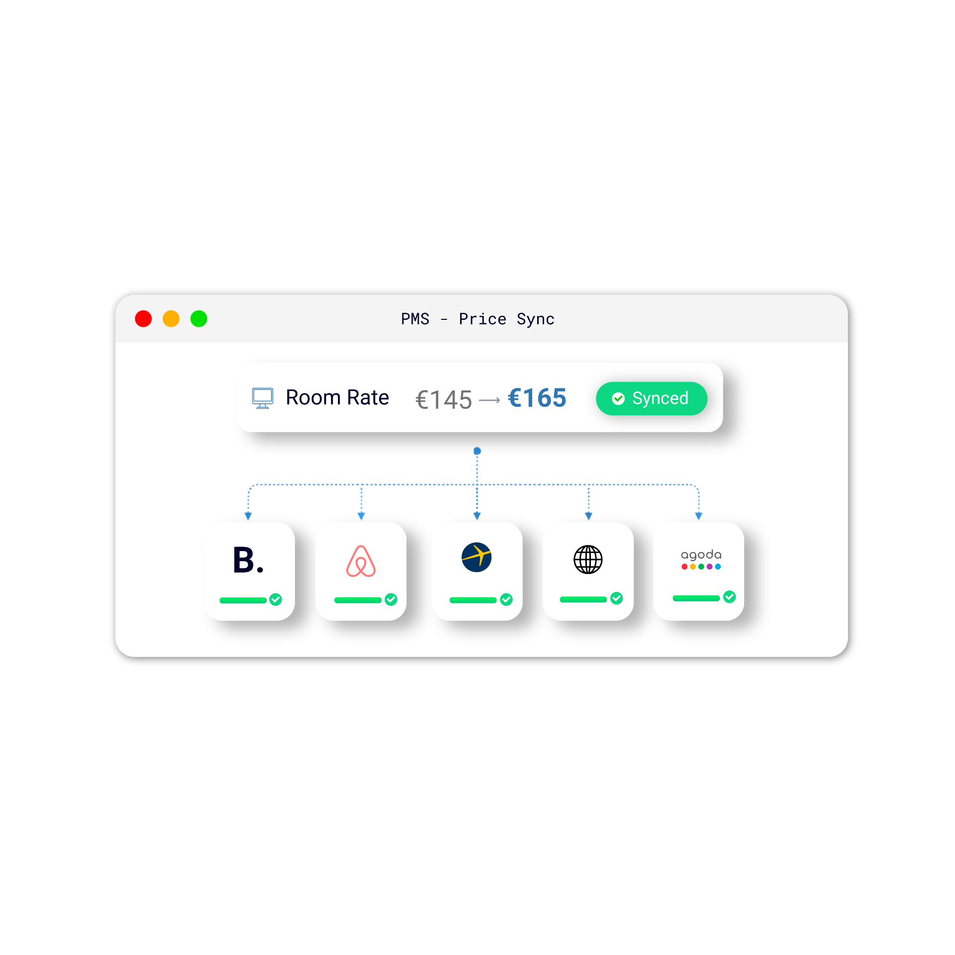 Le Channel Manager HotelSync synchronise les tarifs des chambres sur Booking.com, Airbnb, Expedia et Agoda